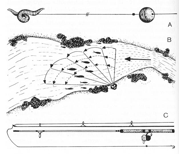 Kopvoorn vangst op draaien en stroomdiagram