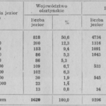 Porównanie powierzchni jezior w województwie olsztyńskim i w kraju